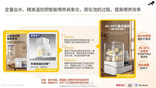 BB电子网址家享生活×TMIC×Flywheel飞未联合发布《2024母婴家电趋势白皮书(图4)