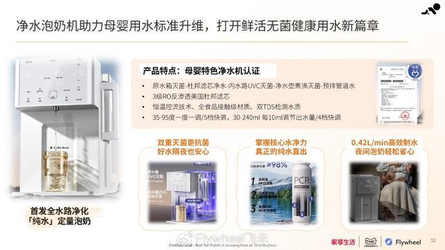 BB电子网址家享生活×TMIC×Flywheel飞未联合发布《2024母婴家电趋势白皮书(图17)